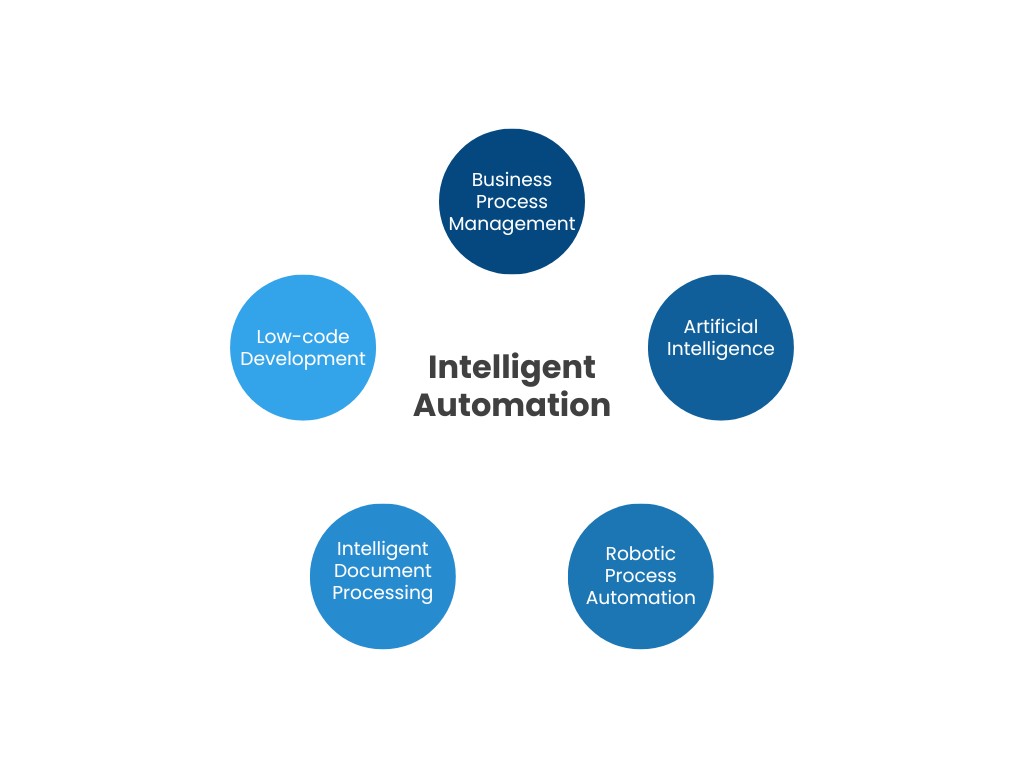 AI Document Automation Platform